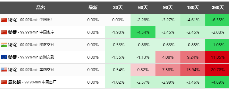 鉍行情20220512.png