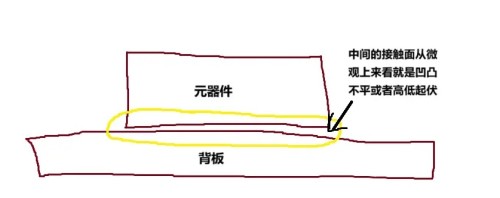 散熱系統(tǒng)中為何銦錫合金具有不可替代的優(yōu)勢？